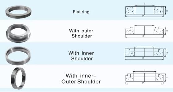 แหวนซีลทังสเตนคาร์ไบด์ YG8/YG9C/YG11C สำหรับซีลเชิงกล